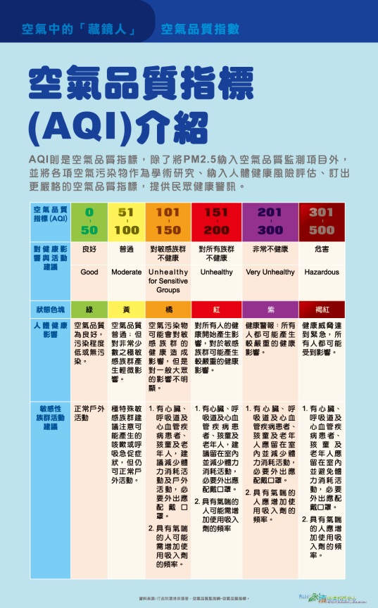 新北市永續環境教育中心107年主題展 ｐ 天蓋地 2 5的危機 特展簡介黃逸姍