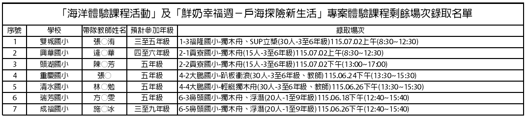 錄取名單