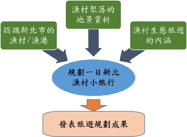 小旅行1