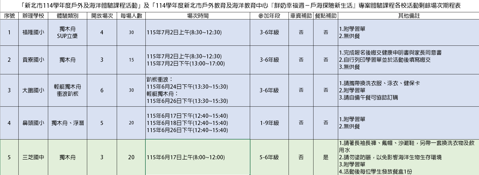 體驗課程剩餘場次期程表
