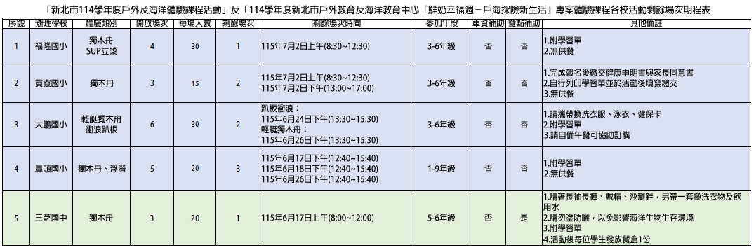 剩餘場次期程表