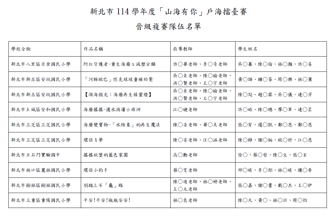 晉級複賽隊伍名單
